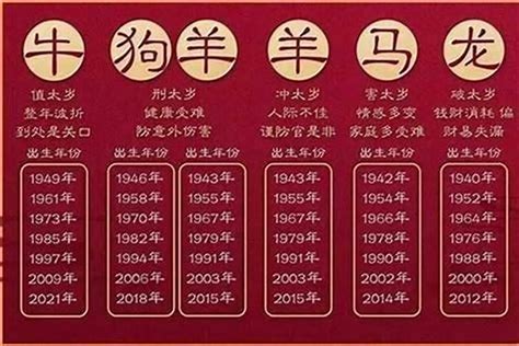 1979 年生肖|1979年1月出生属什么生肖